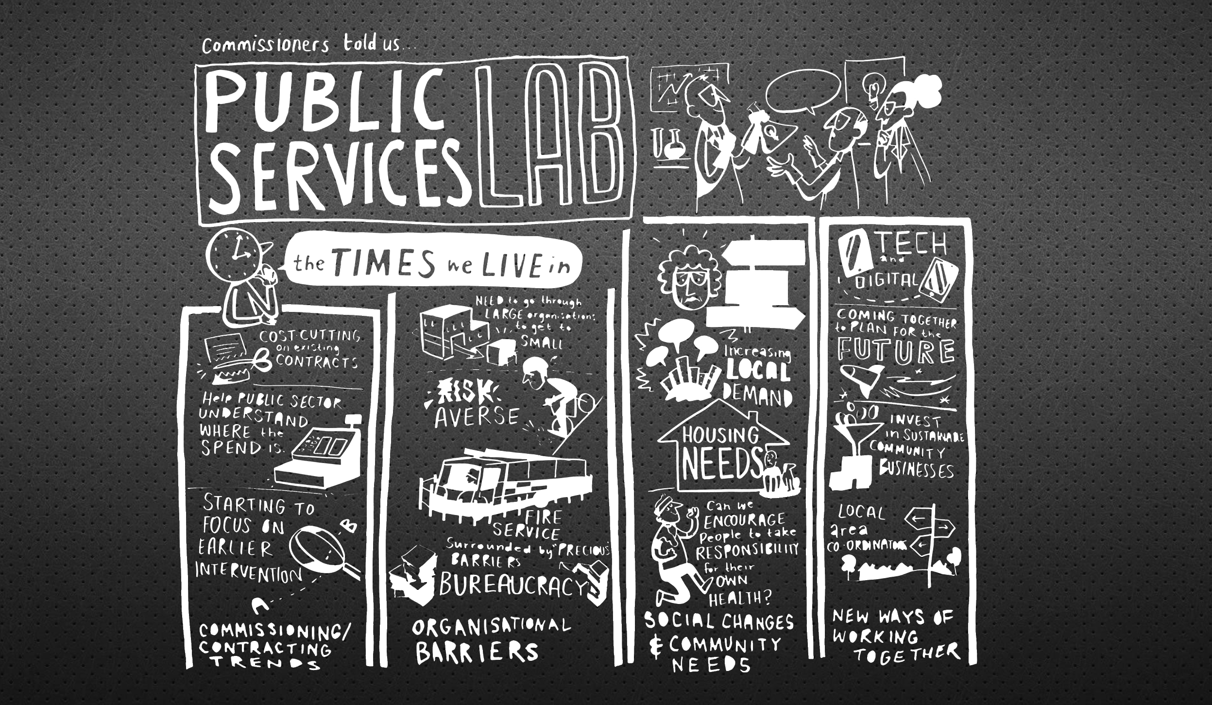 Financial & Marketing Services